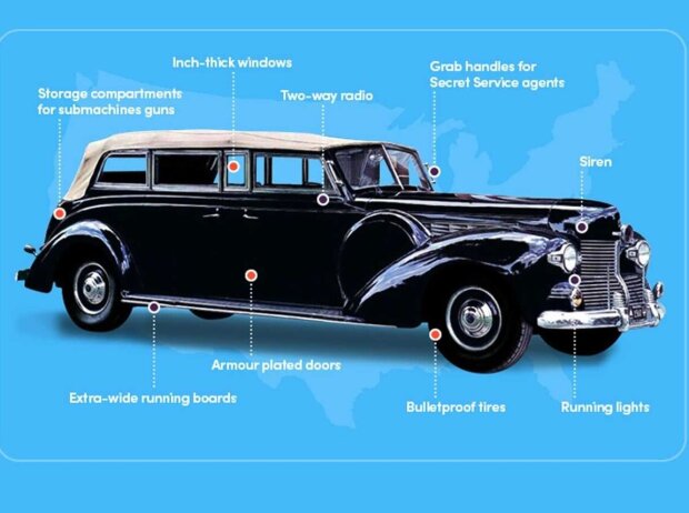 Limousinen der US-Präsidenten