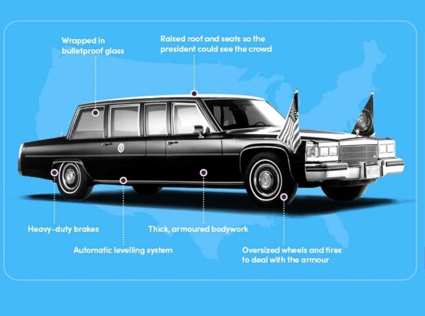 Limousinen der US-Präsidenten