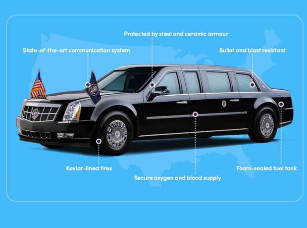 Limousinen der US-Präsidenten