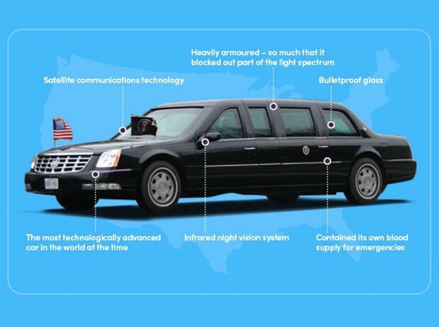 Limousinen der US-Präsidenten