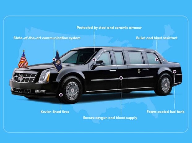 Limousinen der US-Präsidenten