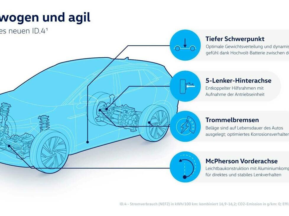 VW ID.4: Das Fahrwerk