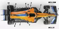 Vergleich McLaren MCL35M