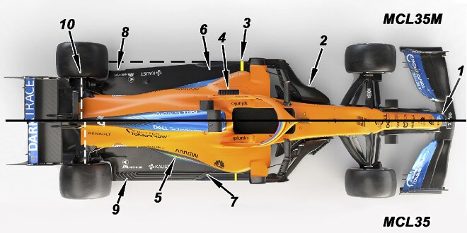 Top 10 Neuerungen Am Mclaren Mcl35m Im Vergleich Zum Mcl35