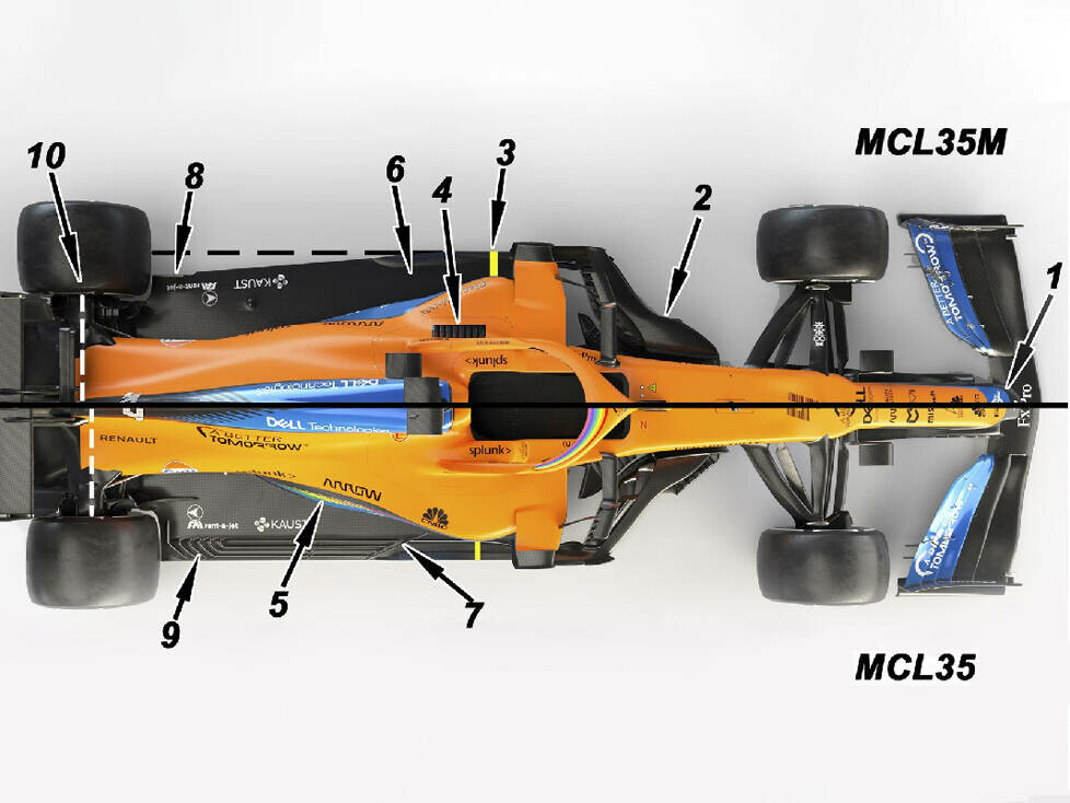 Vergleich McLaren MCL35M