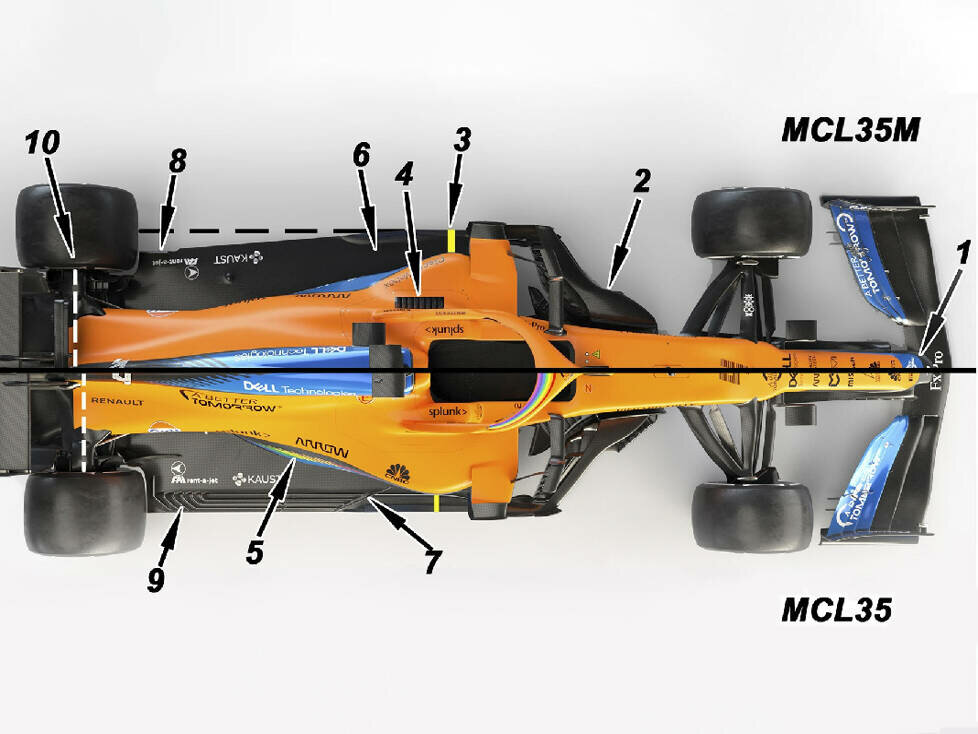Vergleich McLaren MCL35M