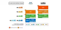 Rallye-Pyramide der FIA ab 2022