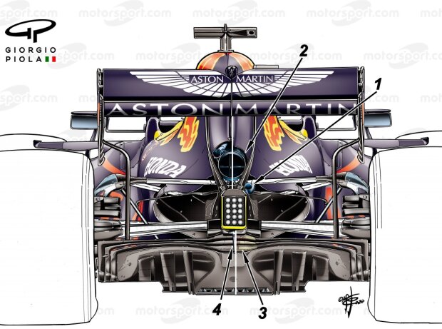 Red Bull RB16, Auspuff, Diffusor