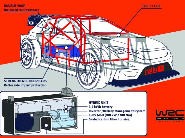 WRC 2022 WRC 2022