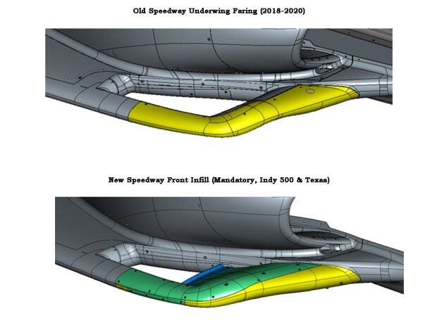 Vergleich: IndyCar-Unterboden für Superspeedways 2018-2020 vs. 2021 Vergleich: IndyCar-Unterboden für Superspeedways 2018-2020 vs. 2021