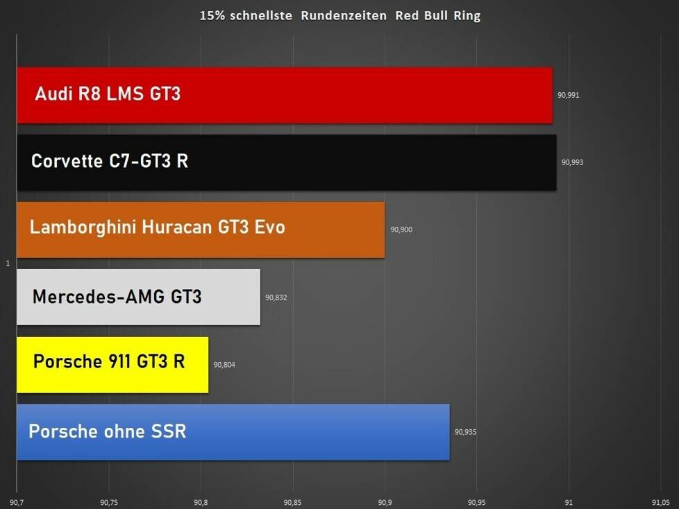 Analyse Red Bull Ring