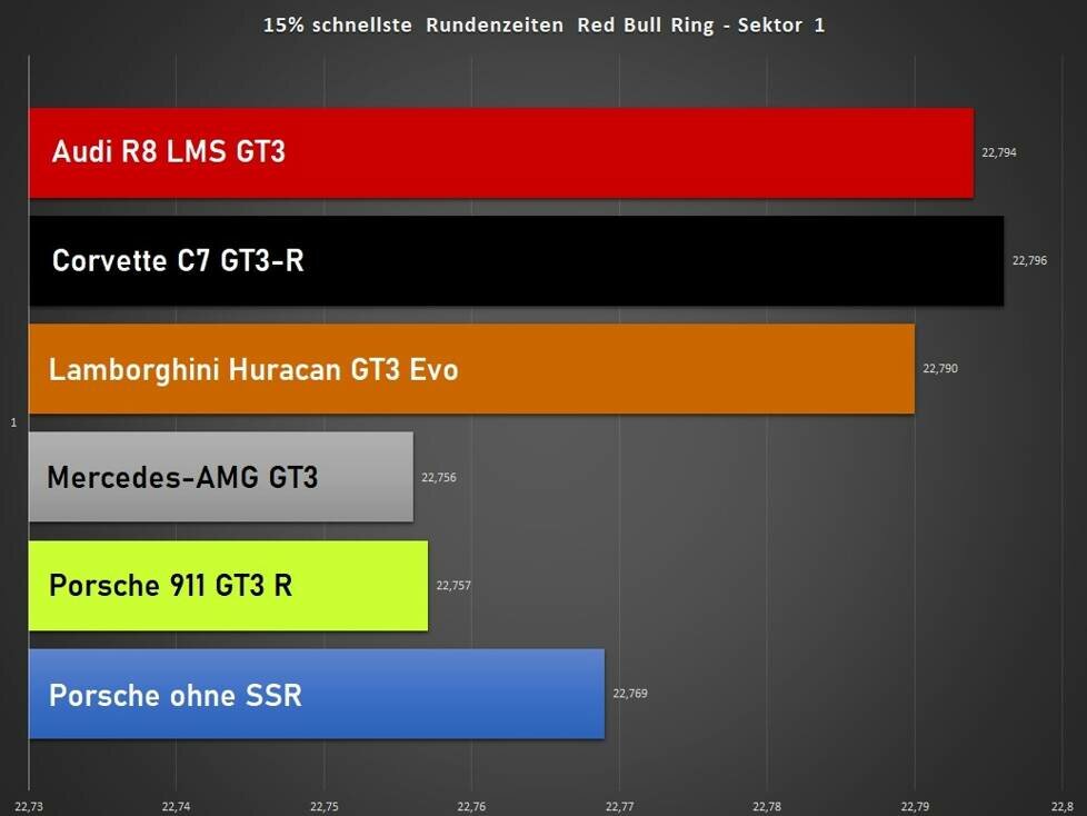 Analyse Red Bull Ring