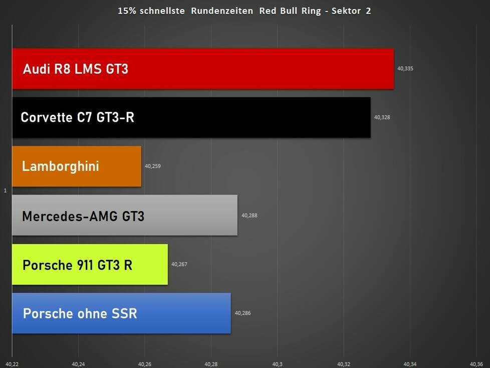 Analyse Red Bull Ring