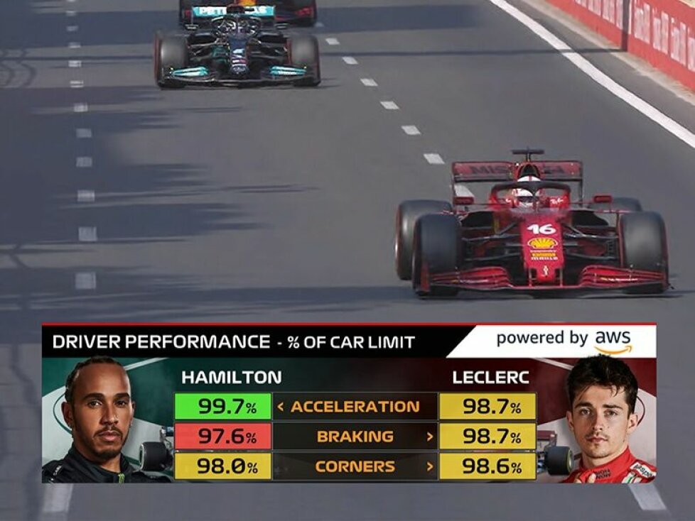 Amazon-Grafik in der Formel 1