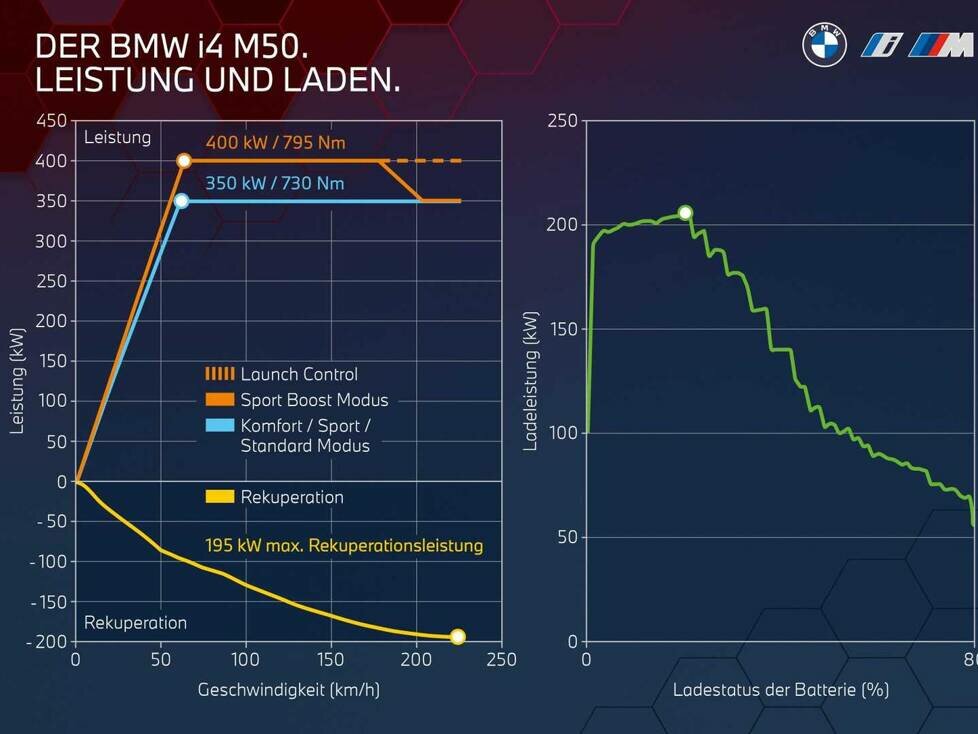 BMW i4 M50 (2021)