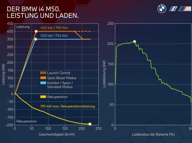 BMW i4 M50 (2021)