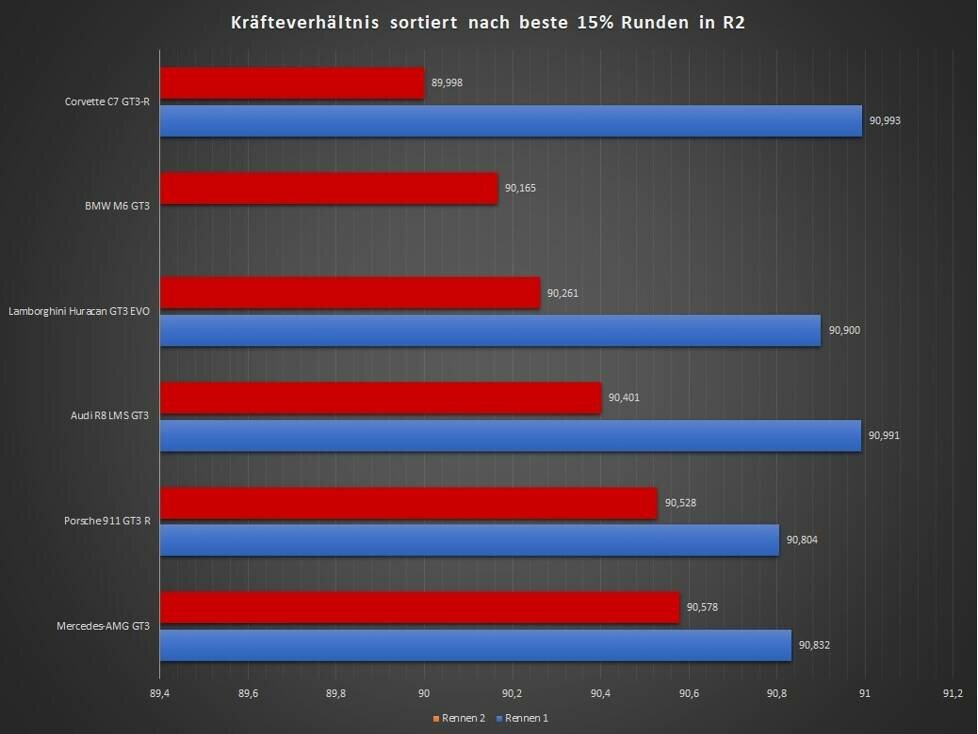 Analyse ADAC GT Masters Red Bull Ring/Spieerg