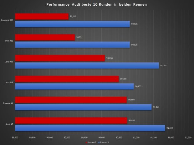 Analyse ADAC GT Masters Red Bull Ring/Spielberg Analyse ADAC GT Masters Red Bull Ring/Spielberg