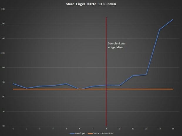 ADAC GT Masters, Analyse Zandvoort ADAC GT Masters, Analyse Zandvoort