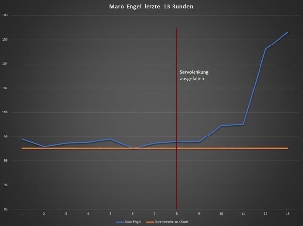 ADAC GT Masters, Analyse Zandvoort