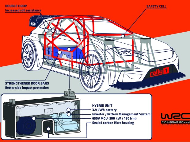 Schematische Darstellung eines Rally1-Autos für die WRC-Saison 2022