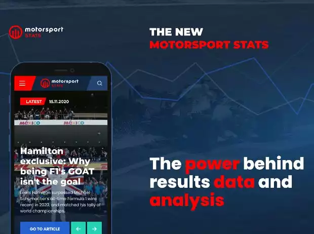 Motorsport Stats: Relaunch von Website und App Titel-Bild zur News: Motorsport Stats: Relaunch von Website und App