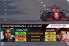 Bild zum Inhalt: Mercedes-Ingenieur: Warum Formel-1-Teams mehr Daten preisgeben sollten