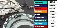 Formel 1 2021: Der WM-Stand vor dem Saisonfinale in Abu Dhabi (Konstrukteure)