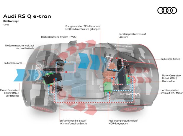 Kühlung des Audi RS Q e-tron