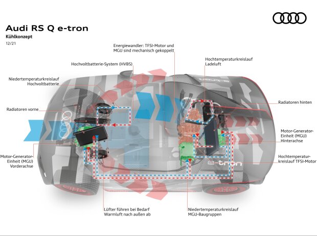 Kühlung des Audi RS Q e-tron Kühlung des Audi RS Q e-tron