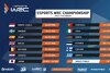 WRC 10: Update für PS4 und PS5 verzögert sich, esports WRC Championship verschoben