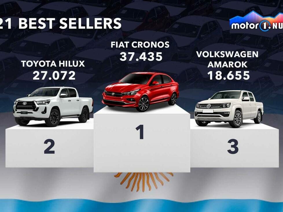 Meisterverkaufte Autos in Argentinien