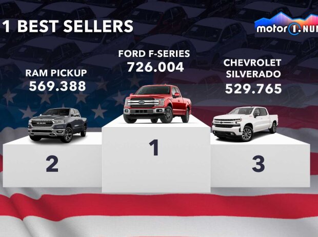 Meisterverkaufte Autos in den USA