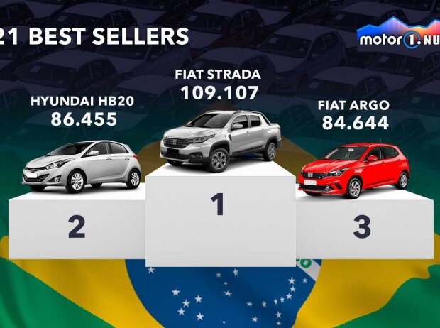 Meisterverkaufte Autos in Brasilien