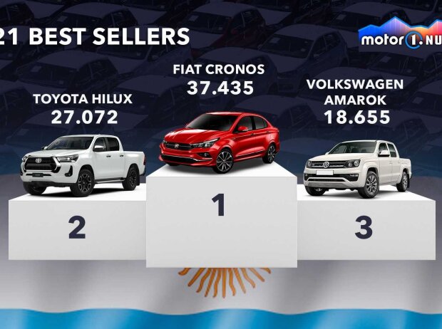 Meisterverkaufte Autos in Argentinien