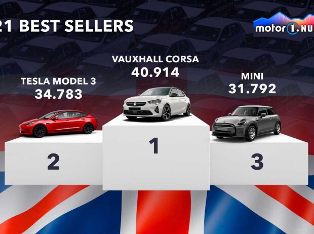 Meisterverkaufte Autos im Vereinigten Königreich