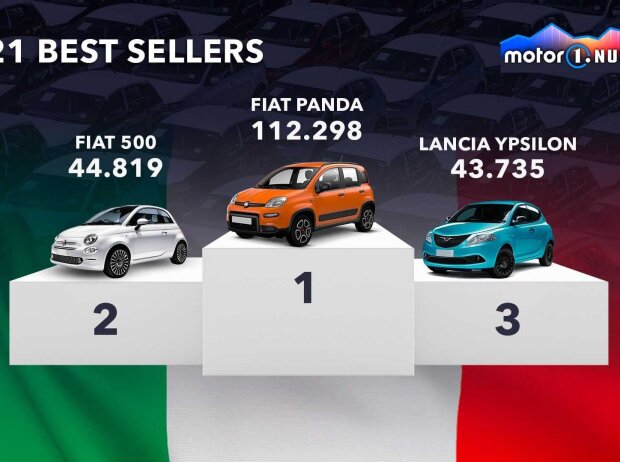 Meisterverkaufte Autos in Italien