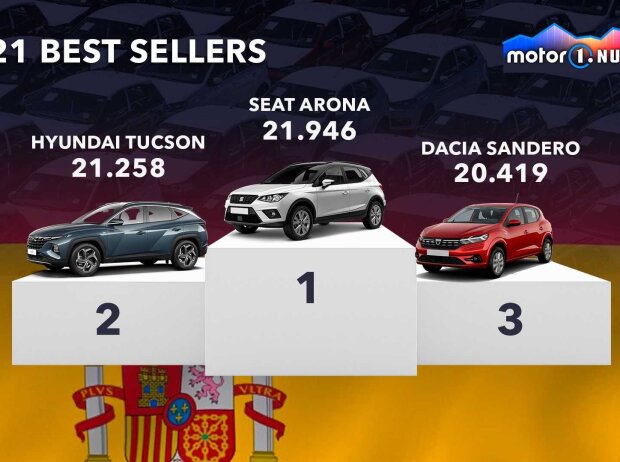 Meisterverkaufte Autos in Spanien