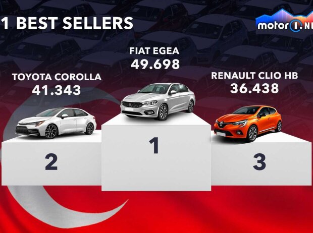 Meisterverkaufte Autos in der Türkei