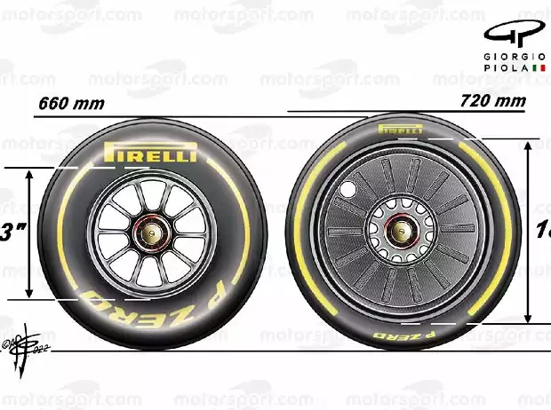 Titel-Bild zur News: Rie 13- und 18-Zoll-Reifen von Pirelli im Vergleich