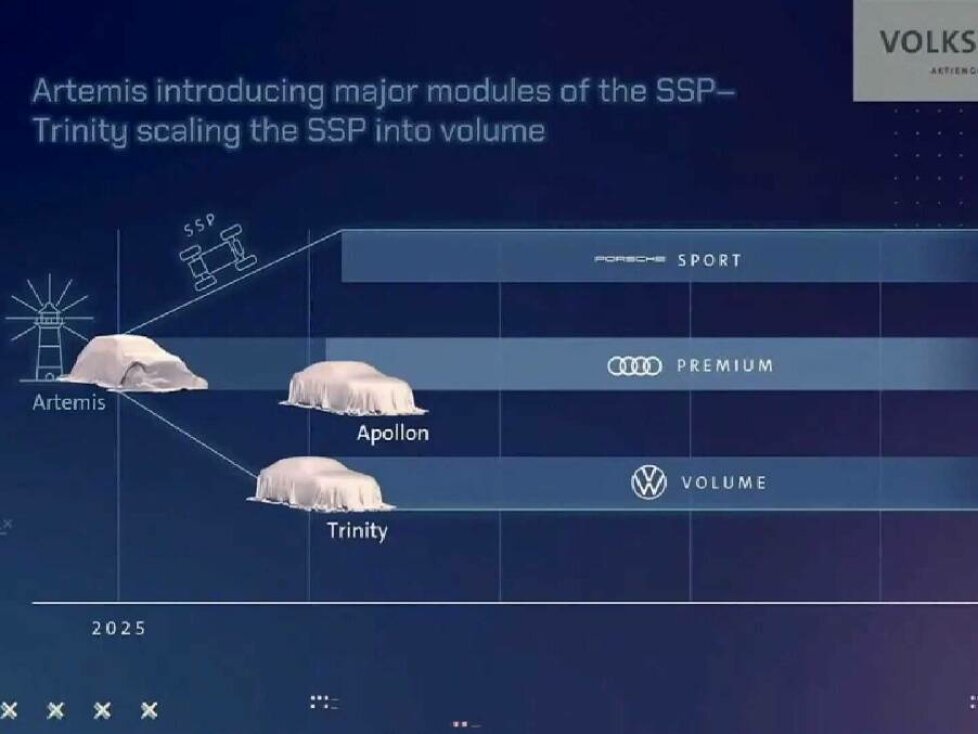 Porsche sollte eigentlich die Artemis-Technik und SSP nutzen (Chart vom New-Auto-Event)