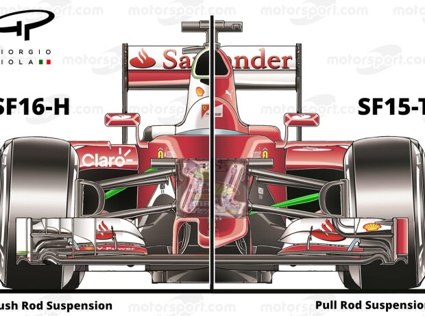 Ferrari Vorderradaufhängung Ferrari Vorderradaufhängung