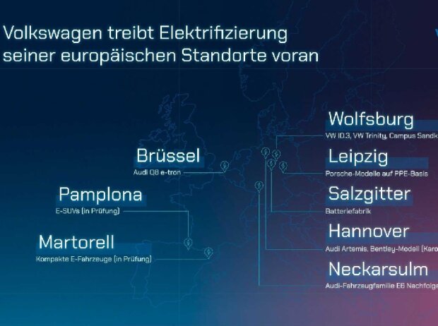 Chart von der Aufsichtsratssitzung im Dezember: In Hannover wird das Artemis-Modell von Audi gebaut