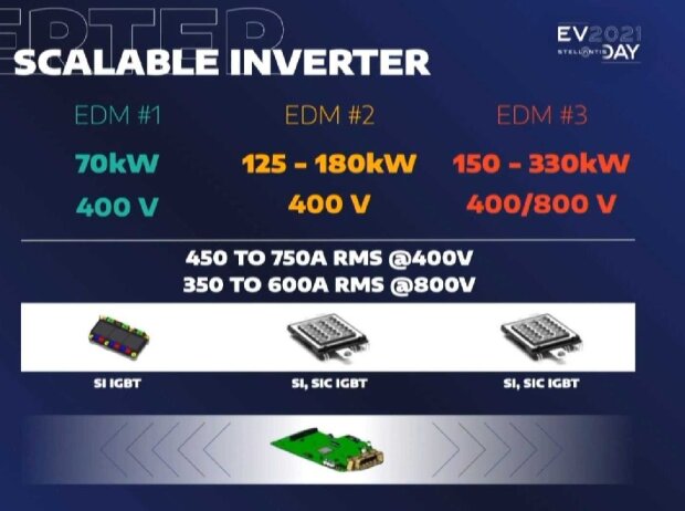 EDM#3, das stärkste Elektroantriebsmodul unterstützt 800-Volt-Technik (Chart vom Stellantis EV Day im Sommer 2021)