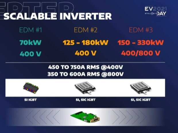 EDM#3, das stärkste Elektroantriebsmodul unterstützt 800-Volt-Technik (Chart vom Stellantis EV Day im Sommer 2021) EDM#3, das stärkste Elektroantriebsmodul unterstützt 800-Volt-Technik (Chart vom Stellantis EV Day im Sommer 2021)