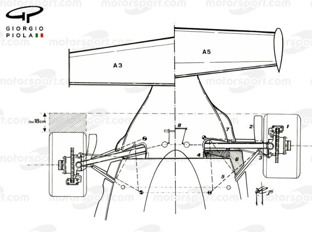 Veränderter Radstand beim Ferrari 312T Veränderter Radstand beim Ferrari 312T
