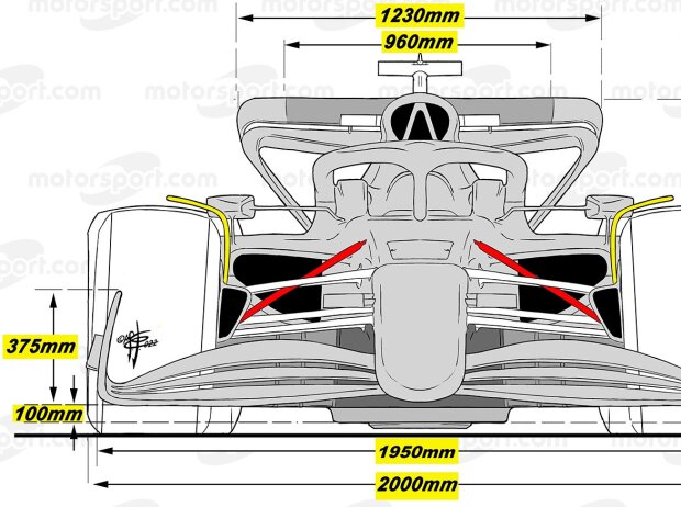 Zeichnerische Darstellung von Front- und Heckflügel unter dem Formel-1-Reglement ab 2022