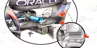 Red Bull RB18: Beam-Wing