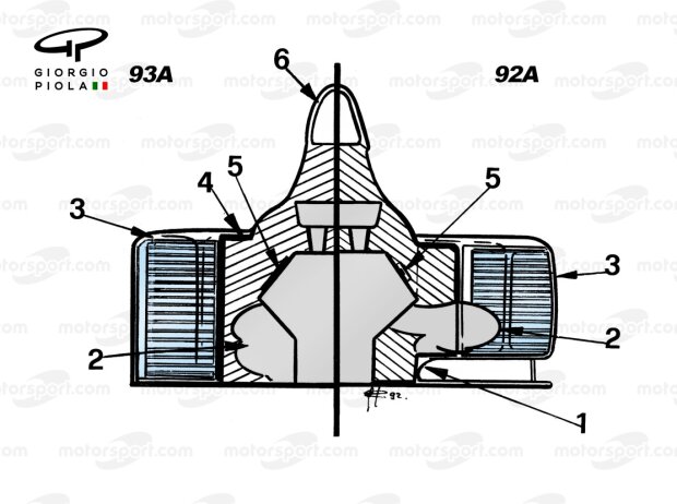 Schematische Darstellung des Ferrari F93A und des Ferrari F92A Schematische Darstellung des Ferrari F93A und des Ferrari F92A