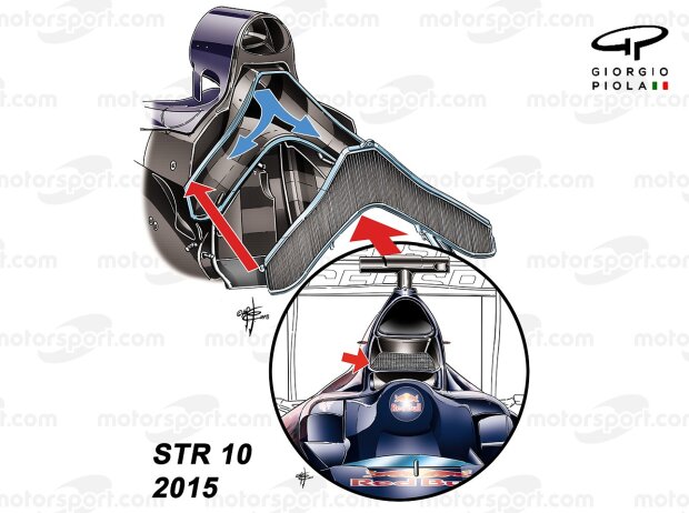 Der Ladeluftkühler am Toro Rosso STR10 von 2015 Der Ladeluftkühler am Toro Rosso STR10 von 2015